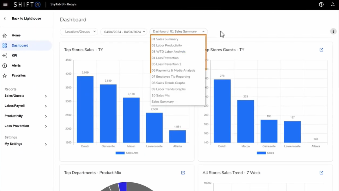 Business Intelligence reporting dashboard on SkyTab POS